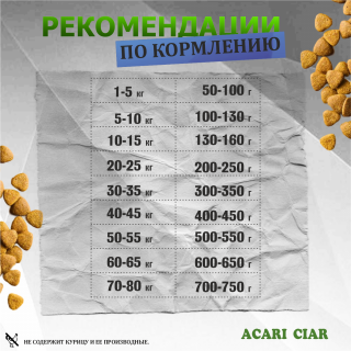 Корм Acari Ciar Оптимум Морской рацион. для собак